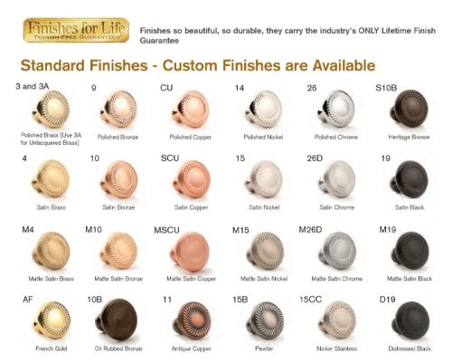 Finish Chart